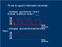 2 - Forme du signal